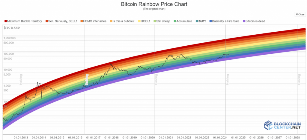 All new bitcoin rainbow chart! : r/Buttcoin